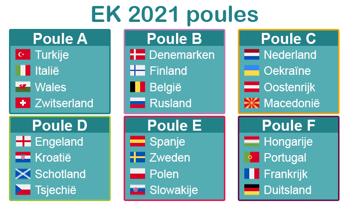 EK 2021 poules